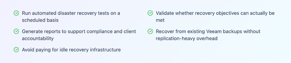 Checklist graphic highlighting benefits of automated disaster recovery testing, including running scheduled recovery tests, generating compliance and accountability reports, avoiding payment for idle recovery infrastructure, validating whether recovery objectives can be met, and recovering from existing Veeam backups without replication-heavy overhead.